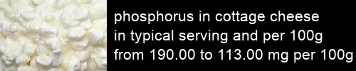 phosphorus in cottage cheese information and values per serving and 100g